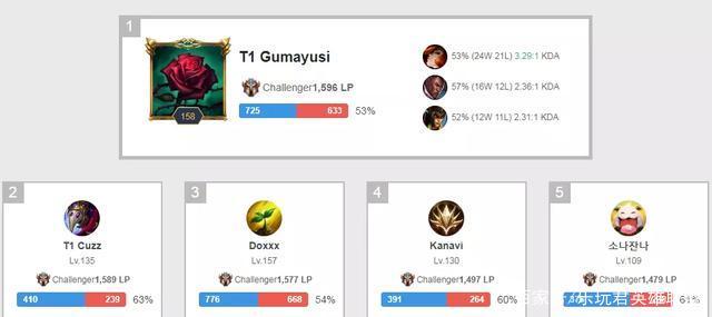 在高压环境 在高压环境